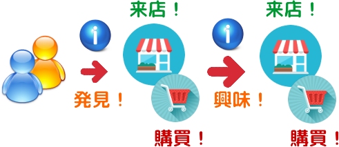 中小企業に適したオウンドメディア　複数店舗編 BtoC用 WEBサイト